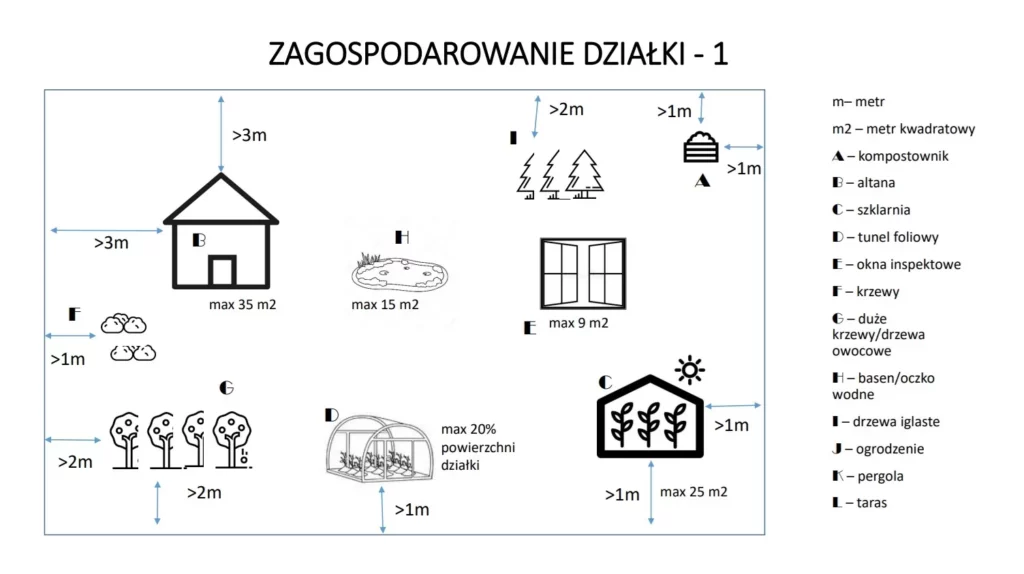 Zagospodarowanie dzialki ROD cz.1 1024x574 1