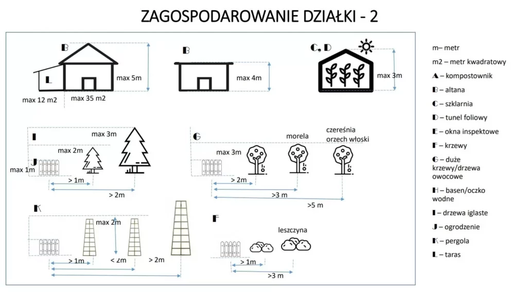 Zagospodarowanie dzialki ROD cz.2 1024x569 1